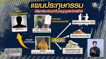 จับ 2 ผู้ต้องหา เรียกเงินค่าใบอนุญาตก่อสร้าง