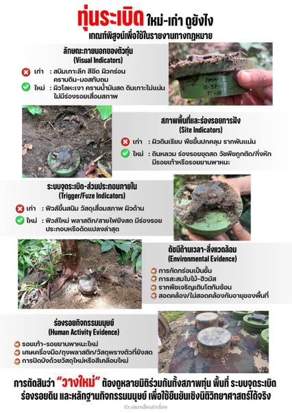 ก.กลาโหม งัดหลักฐานโต้ ทุ่นระเบิดในห้วยตามาเรีย ถูกลอบวางใหม่