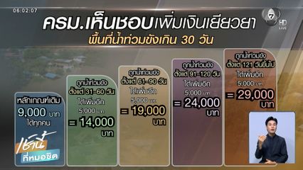 ครม.ไฟเขียว ! เยียวยาน้ำท่วมแบบขั้นบันได