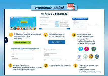 เตรียมพร้อม เปิดลงทะเบียนรอบใหม่ 69 ใช้เอกสารอะไรบ้าง ?