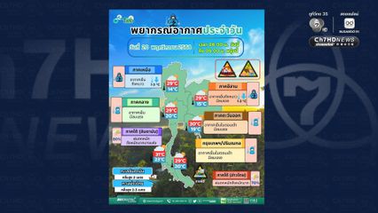 กทม. ปริมณฑล เช้าอากาศเย็น ลมแรง สัมผัสอุณหภูมิต่ำสุด 20 °C