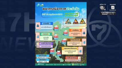 9 จังหวัดภาคใต้อ่วม! ฝนตกหนักถึงหนักมาก