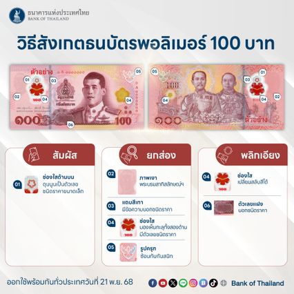 เริ่มแล้ว! ธนบัตรใหม่ 50 และ 100 บาท วิธีดูจุดสังเกต จุดเด่น