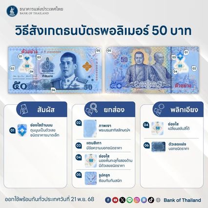 เริ่มแล้ว! ธนบัตรใหม่ 50 และ 100 บาท วิธีดูจุดสังเกต จุดเด่น