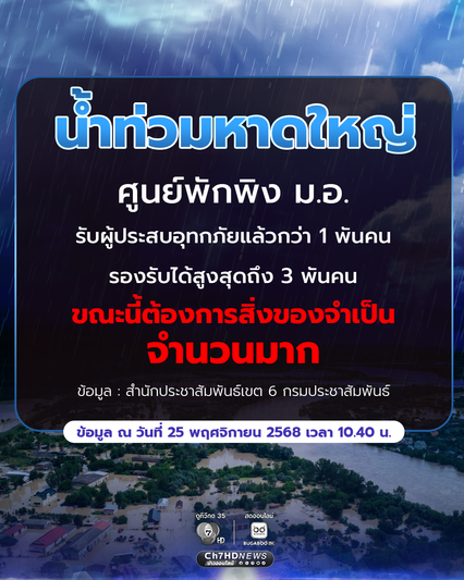 ศูนย์พักพิง ม.อ.รับผู้ประสบอุทกภัยแล้วกว่า 1 พันคน รองรับได้สูงสุดถึง 3 พันคน ขณะนี้ยังคงต้องการสิ่งของจำเป็นจำนวนมาก