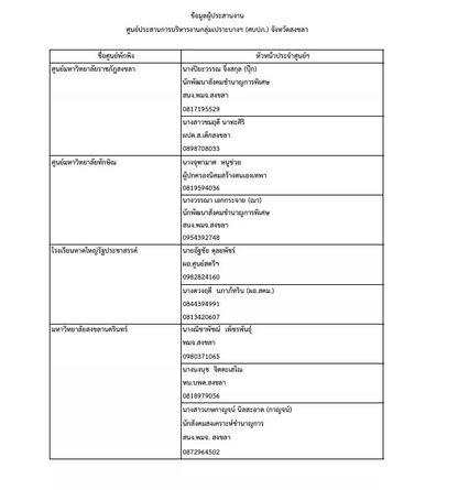 น้ำท่วมหาดใหญ่ พม. ตั้งจุดประสานงานเยียวยาค่าซ่อมบ้านคนแก่-ผู้พิการ