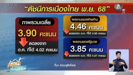 โพลชี้ น้ำท่วมใต้ส่งผลกระทบความนิยมรัฐบาล