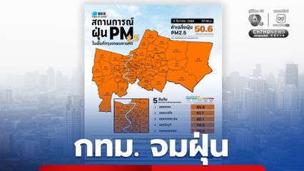กทม.จมฝุ่น 69 พื้นที่ คาด 4.6 ธ.ค.นี้ มีฝนตกช่วยดึงค่าฝุ่นให้ลดลง