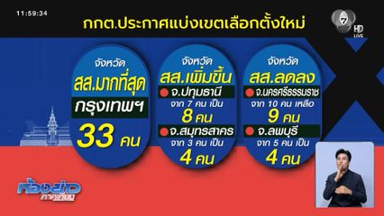 กกต.แบ่งเขตเลือกตั้งใหม่ 2 จังหวัดได้ สส.เพิ่ม