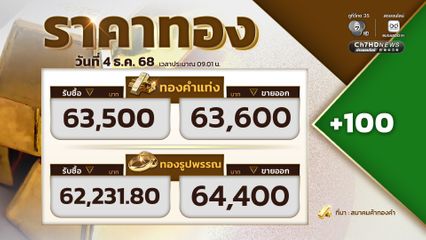 ราคาทองเปิดตลาด ราคาทองปรับขึ้น 100 ขายออกที่บาทละ 63,600 บาท