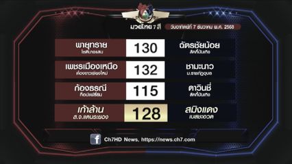 มวยเด็ด วิกหมอชิต : โปรแกรมวันอาทิตย์ที่ 7 ธันวาคม 2568