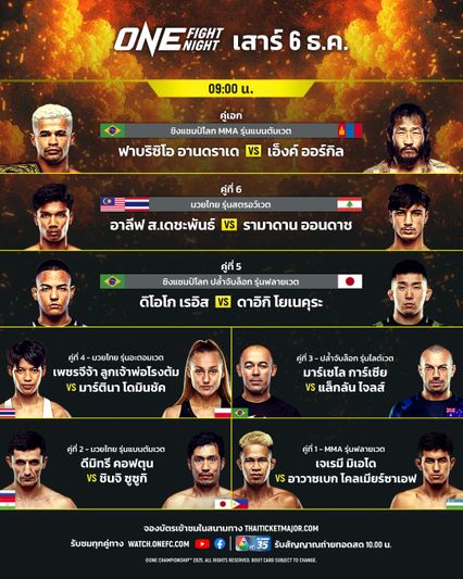 ONE Championship : 14 นักสู้ผ่านด่านตาชั่ง จูงมือบู๊สนั่นศึก ONE Fight Night 38 เช้าวันเสาร์ 6 ธ.ค.