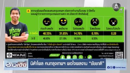 นิด้าโพล คนกรุงเทพฯ พอใจผลงาน ชัชชาติ