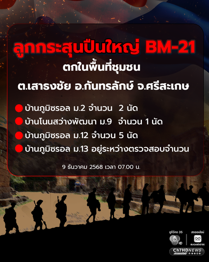 ลูกกระสุนปืนใหญ่ BM 21 ตกในพื้นที่ ต.เสาธงชัย อ.กันทรลักษ์ จ.ศรีสะเกษ