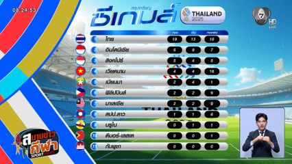 ซีเกมส์วันแรก ทัพนักกีฬาไทยช่วยกันโกย 19 เหรียญทอง