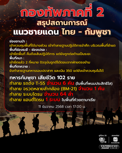 กองทัพภาคที่ 2 สรุปสถานการณ์ แนวชายแดนไทย-กัมพูชา  4 จังหวัดชายแดน 13 แนวรบ