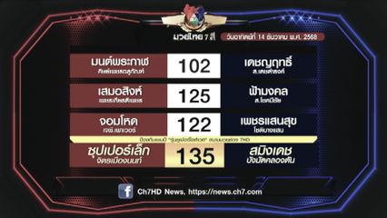 มวยเด็ด วิกหมอชิต : โปรแกรมวันอาทิตย์ที่ 14 ธันวาคม 2568