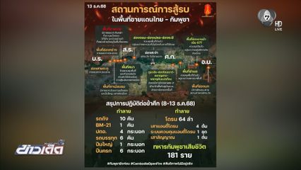 กัมพูชากล่าวหาเพจกองทัพภาคที่ 2 ปล่อยข่าวปลอม