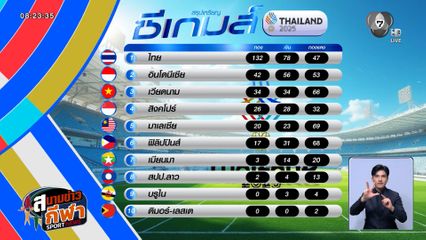 ทัพนักกีฬาไทย ผงาดซีเกมส์! ทะลุ 132 เหรียญทอง