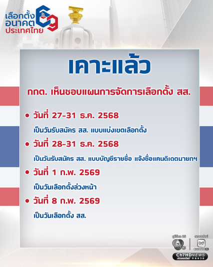กกต. เคาะแล้ว 8 ก.พ.69 เป็นวันเลือกตั้ง สส.