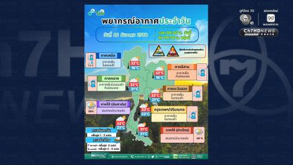 กทม. และปริมณฑล อากาศเย็นในตอนเช้า อุณหภูมิต่ำสุด 22-23 องศาเซลเซียส