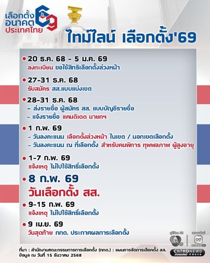 กกต. เปิดไทม์ไลน์ เลือกตั้ง'69
