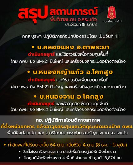 ชายแดนสระแก้ว เขมรใช้วิธีตั้งรับในที่มั่น ยิง BM-21 ปืนใหญ่ อย่างต่อเนื่อง