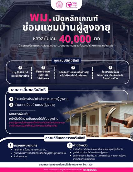 ให้หลังละไม่เกิน 40,000 บาท ซ่อมบ้านผู้สูงอายุ เปิดหลักเกณฑ์