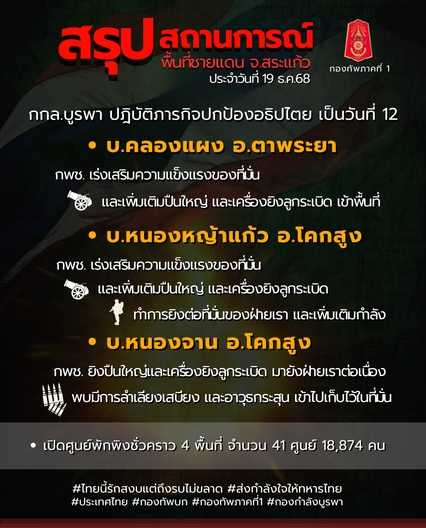 ชายแดนสระแก้ว เขมรเพิ่มเติมปืนใหญ่-เครื่องยิงลูกระเบิด