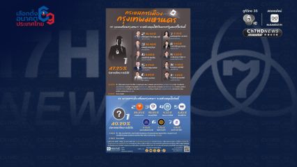 นิด้าโพลเสียงส่วนใหญ่ใน กทม.ยังไม่ตัดสินใจหนุนใครเป็นนายกฯ