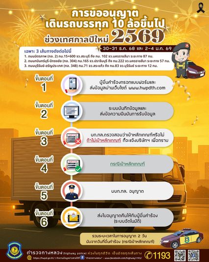 ปีใหม่ 2569 ห้าม! รถบรรทุก 10 ล้อขึ้นไป เดินรถ 8 เส้นทางสำคัญ เช็ก