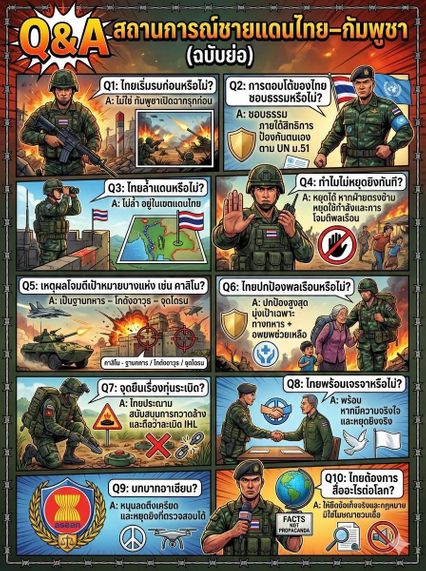 กองทัพออกการ์ตูน Q&A ยืนยันไทยป้องกันตนเอง ไม่รุกล้ำดินแดนใคร