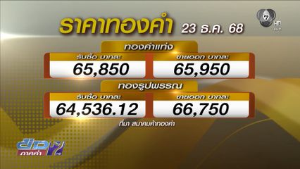 ราคาทองคำพุ่งสูงรอบ 2 เดือน