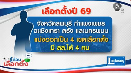 รู้ก่อนเลือกตั้ง 2569 : จังหวัดลพบุรี กำแพงเพชร ฉะเชิงเทรา ตรัง และนครพนม แบ่งออกเป็น 4 เขตเลือกตั้ง มี สส.ได้ 4 คน