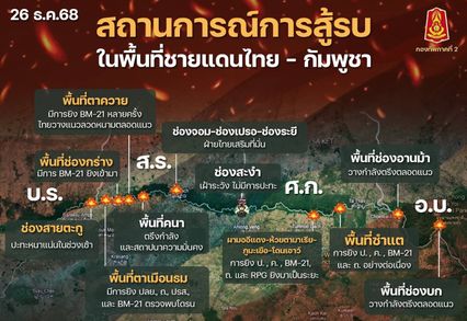 อีสานใต้ตึงเครียดหลายจุด เขมรระดมยิง BM-21 ไทยยิงตอบโต้ยังคุมพื้นที่ได้ทั้งหมด