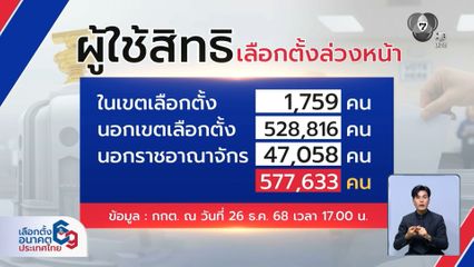 เลือกตั้ง 2569 : ผู้ใช้สิทธิ "เลือกตั้งล่วงหน้า"