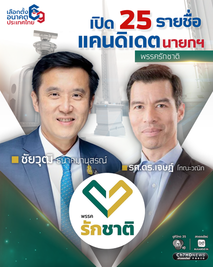 เปิดตัว “เจษฎ์ โทณะวณิก” แคนดิเดตอันดับหนึ่งพรรครักชาติ พร้อมเปิดรายชื่อปาร์ตีลิสต์ 25 ลำดับ สู้ศึกเลือกตั้ง