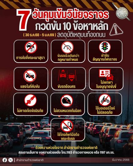 เริ่มแล้ว! 7 วันคุมเข้มปีใหม่ 69 ตร. บังคับใช้กฎหมาย 10 ข้อหาหลัก