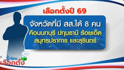 รู้ก่อนเลือกตั้ง 2569 : เลือกตั้งปี 69 จังหวัดที่มี สส.ได้ 8 คน คือนนทบุรี ปทุมธานี ร้อยเอ็ด สมุทรปราการ และสุรินทร์