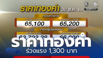 ราคาทองคำร่วงแรง 1,300 บาท