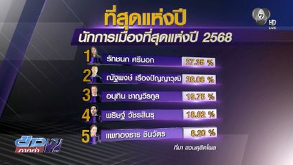สวนดุสิตโพล เผยผลสำรวจ ที่สุดแห่งปี 2568