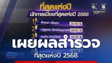 สวนดุสิตโพล เผยผลสำรวจ ที่สุดแห่งปี 2568