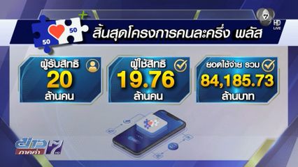 คนละครึ่ง พลัส เงินสะพัด 8.4 หมื่นล้านบาท