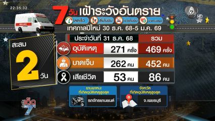 วันเคานต์ดาวน์ ยอดเสียชีวิตพุ่ง 53 คน