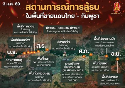 ทภ.2 เผยกัมพูชายังคงเสริมที่มั่นต่อเนื่อง บินโดรนสอดแนมบางพื้นที่