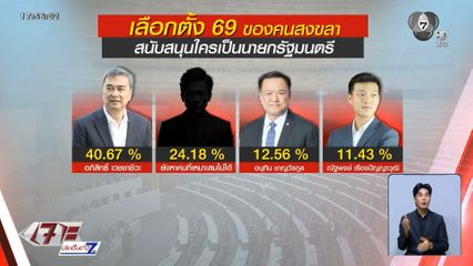 คนสงขลา หนุน "อภิสิทธิ์-ปชป."