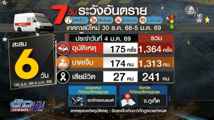 ศปถ.พอใจลดอุบัติเหตุ เดินทางช่วงปีใหม่