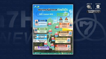 ลุ้น! 8-9 ม.ค. เป็นช่วงหนาวเย็นที่สุด