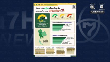 ผลสำรวจพบประชาชนพร้อมเลือกตั้ง แต่ คนใต้ และอีสาน กังวลความไม่ความสุจริตเที่ยงธรรมมากที่สุด