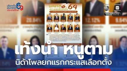 นิด้าโพล “ยกแรก กระแสเลือกตั้ง 69”  เท้ง-ปชน. อันดับ 1
